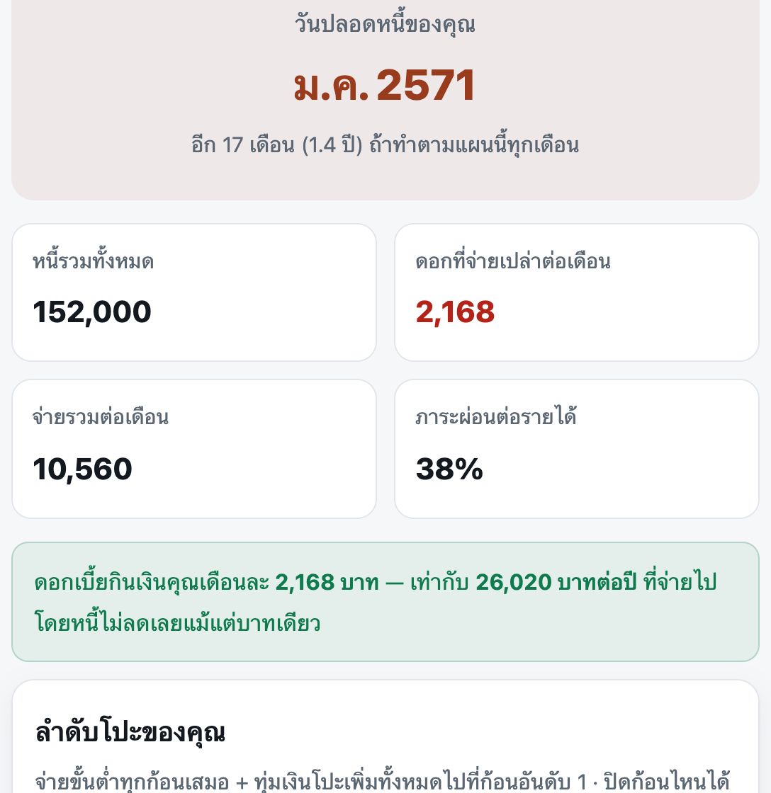 หน้าจอผลลัพธ์ที่แสดงวันปลอดหนี้ของตัวเอง